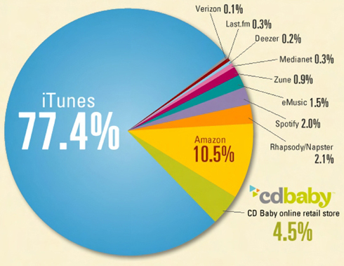 Digital Chart Of The World Download