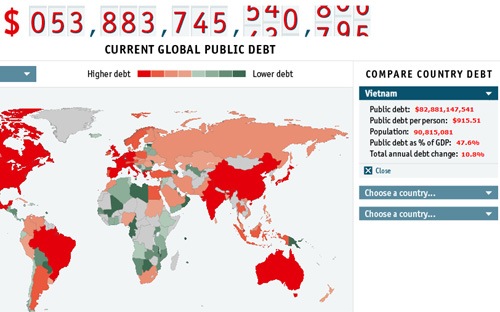 statistics on public debt, vietnam's debt