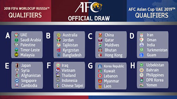 Asian Cup qualifiers final round to held in round-robin format