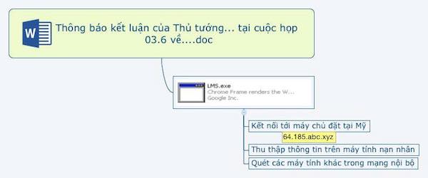 Vietnam, malware, spam, BKAV
