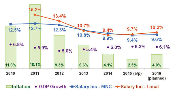 Vietnam Gdp Growth Chart