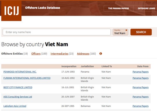 19 Vietnamese individuals, businesses named in Panama Papers verified, vietnam economy, business news, vn news, vietnamnet bridge, english news, Vietnam news, news Vietnam, vietnamnet news, vn news, Vietnam net news, Vietnam latest news,