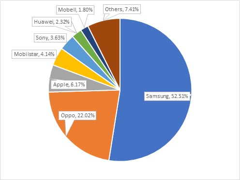 Hope for Vietnamese smartphones?, IT news, sci-tech news, vietnamnet bridge, english news, Vietnam news, news Vietnam, vietnamnet news, Vietnam net news, Vietnam latest news, Vietnam breaking news, vn news