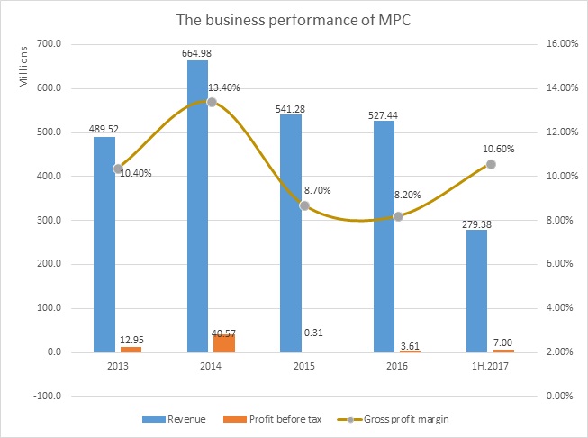 Minh Phu due for a comeback: What will the “King of Shrimp” bring to the table?, vietnam economy, business news, vn news, vietnamnet bridge, english news, Vietnam news, news Vietnam, vietnamnet news, vn news, Vietnam net news, Vietnam latest news, Vietnam