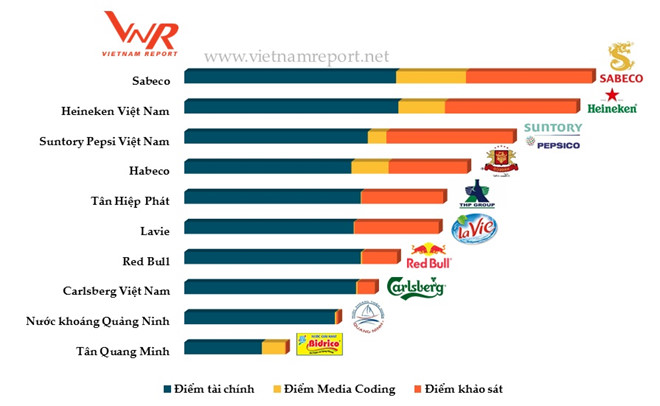 Hundred-million dollar projects from the dawn of FDI attraction, vietnam economy, business news, vn news, vietnamnet bridge, english news, Vietnam news, news Vietnam, vietnamnet news, vn news, Vietnam net news, Vietnam latest news, Vietnam breaking news