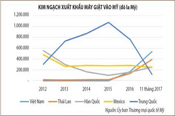 vietnam economy, business news, vn news, vietnamnet bridge, english news, Vietnam news, news Vietnam, vietnamnet news, vn news, Vietnam net news, Vietnam latest news, Vietnam breaking news, protectionism, TPP, FTA