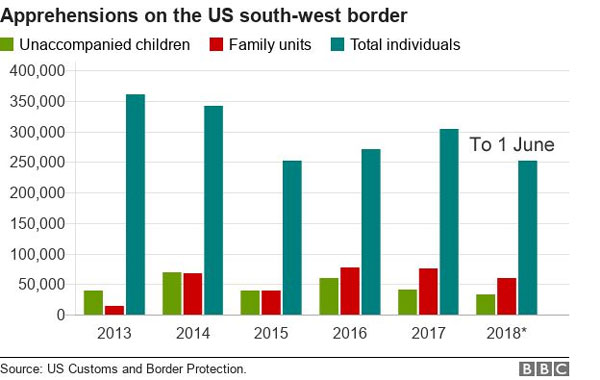 US border, halt migrant family prosecutions