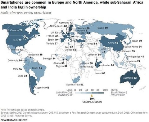 Vietnam ranks 25th in global smartphone ownership, IT news, sci-tech news, vietnamnet bridge, english news, Vietnam news, news Vietnam, vietnamnet news, Vietnam net news, Vietnam latest news, Vietnam breaking news, vn news