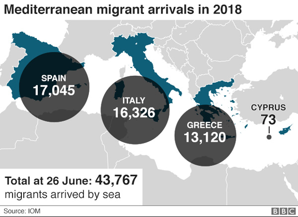 EU on migration, German Chancellor Angela Merkel, European leaders, solutions to irregular migration