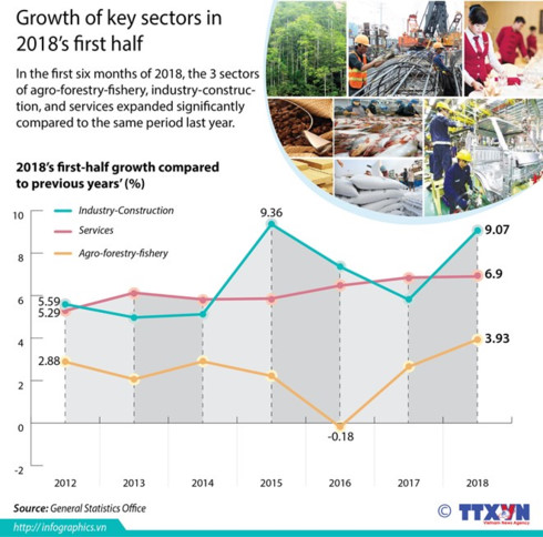 How Vietnamese firms can keep international talent, Central bank lowers dollar rate to keep exchange rate steady, VME returns to Ha Noi in August, Vinamilk’s products present in 43 countries