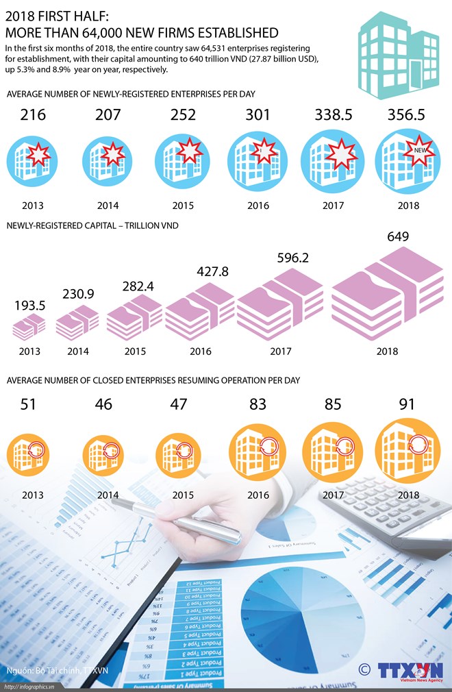 How Vietnamese firms can keep international talent, Central bank lowers dollar rate to keep exchange rate steady, VME returns to Ha Noi in August, Vinamilk’s products present in 43 countries