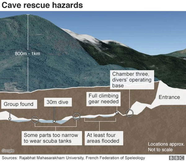 Thai cave rescue, remaining trapped boys wait to escape