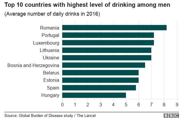 A healthy glass of wine, no alcohol safe to drink