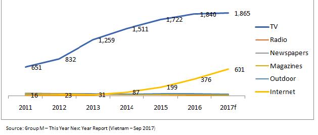 Maximizing your return on investment in digital advertising, vietnam economy, business news, vn news, vietnamnet bridge, english news, Vietnam news, news Vietnam, vietnamnet news, vn news, Vietnam net news, Vietnam latest news, Vietnam breaking news